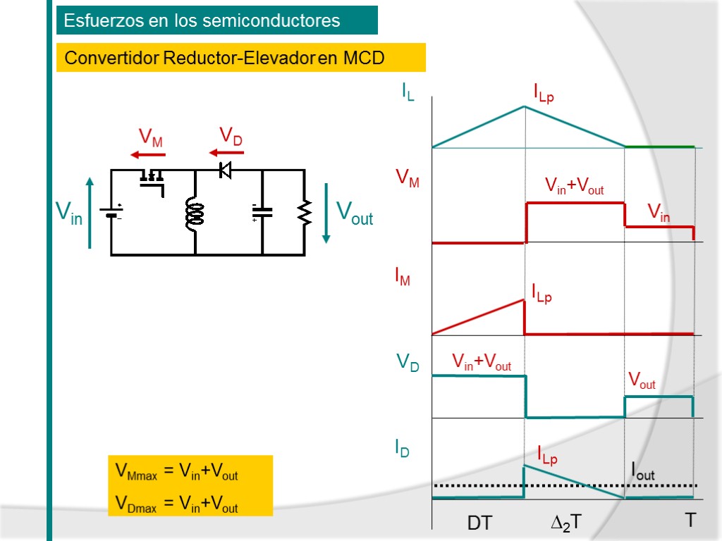 Esfuerzos en los semiconductores Convertidor Reductor-Elevador en MCD Vin Vout VM VD VMmax =